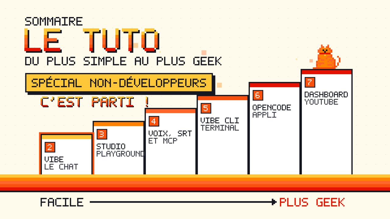 Les étapes du tuto Mistral, du plus simple au plus geek